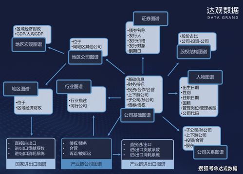 AI助力智能投研 廣發(fā)資管與達(dá)觀(guān)數(shù)據(jù)攜手打造智能知識(shí)圖譜系統(tǒng)在醫(yī)學(xué)研究與試驗(yàn)發(fā)展領(lǐng)域的應(yīng)用