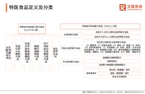 2021年中國(guó)特醫(yī)食品行業(yè)發(fā)展背景及現(xiàn)狀分析 聚焦醫(yī)學(xué)研究與試驗(yàn)發(fā)展