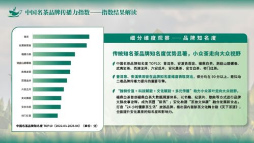 圖解中國名茶品牌傳播力指數，賦能產業(yè)高質量發(fā)展與醫(yī)學研究創(chuàng)新