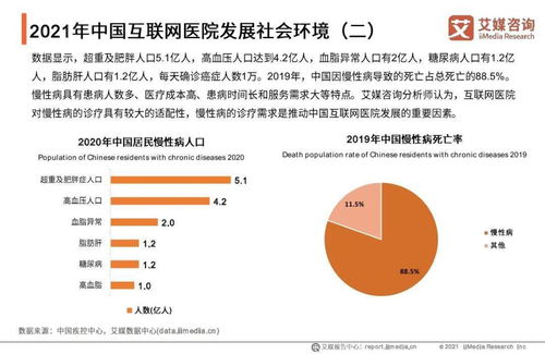 艾媒咨詢《2021年中國互聯網醫(yī)院行業(yè)發(fā)展研究報告》解讀 醫(yī)學研究與試驗發(fā)展的新引擎