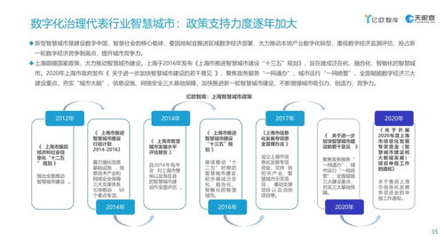 工賦開發(fā)者社區(qū)2021上海市數字經濟發(fā)展研究報告 聚焦醫(yī)學研究與試驗發(fā)展的數字化轉型新機遇
