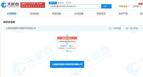 上海醫藥集團設立中藥研究所，億元注冊資本加碼醫學研發