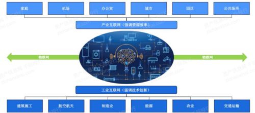 2021年工業(yè)4.0行業(yè)發(fā)展研究報告 醫(yī)學研究與試驗發(fā)展領(lǐng)域的融合與前瞻