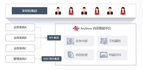 6000萬圖片高效管理與查詢 Anyshare元數據服務在信息系統集成中的關鍵作用