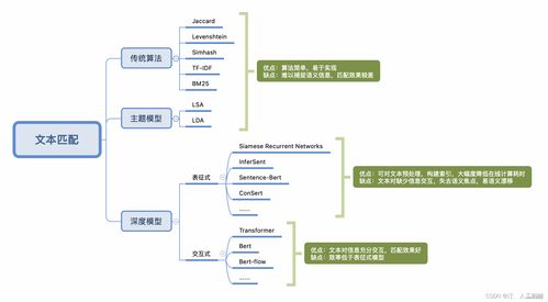 知識圖譜專欄 從數(shù)據(jù)增強到系統(tǒng)集成的全流程技術解析