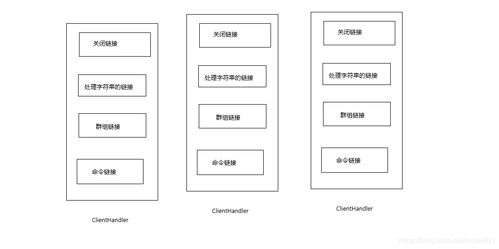 服務器消息調(diào)度邏輯規(guī)范化在信息系統(tǒng)集成服務中的關鍵作用